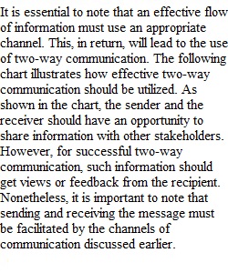 Unit 4 Assignment 2